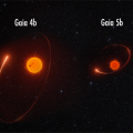 Visualisatie van de 570-daagse omloopbaan van Gaia-4b en de 360-daagse baan van Gaia-5b zoals waargenomen door de astrometrische ruimtetelescoop Gaia. © Marcus Marcussen