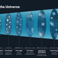 Een schematische impressie van de evolutie van ons heelal, zoals we die nu begrijpen. © NASA