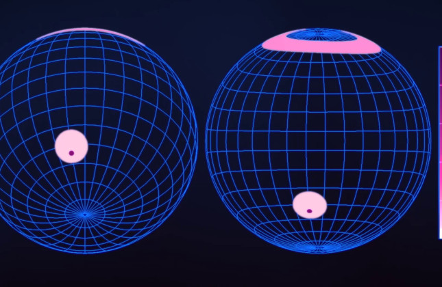 Animatie van millisecondepulsar PSR J0437-4715. Links zoals we de ster vanaf de aarde zien. Rechts gezien vanuit het equatoriale vlak van de ster. (c) NASA/Sharon Morsink/Devarshi Choudhury et al.