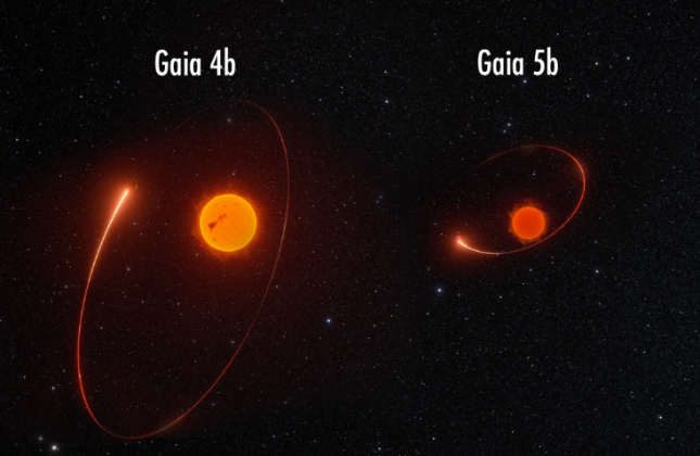 Visualisatie van de 570-daagse baan van Gaia-4b en de 360-daagse baan van Gaia-5b zoals gezien door Gaia aan de hemel. Gaia-4b is de eerste astrometrisch ontdekte planeet met Gaia. Credit: Marcus Marcussen.