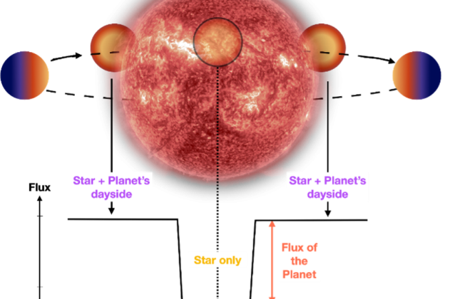 TRAPPIST-planeet ontleed: vulkanisch gesteente of atmosfeer vol CO2 en smog