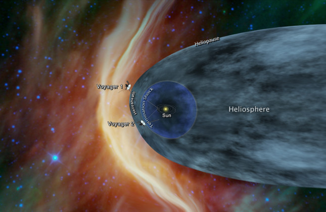 Deze afbeelding toont de posities van de Voyagers 1 en 2 ten opzichte van de heliosfeer – de invloedssfeer van onze zon. © NASA/JPL-Caltech