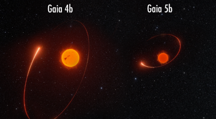 Visualisatie van de 570-daagse baan van Gaia-4b en de 360-daagse baan van Gaia-5b zoals gezien door Gaia aan de hemel. Gaia-4b is de eerste astrometrisch ontdekte planeet met Gaia. Credit: Marcus Marcussen.