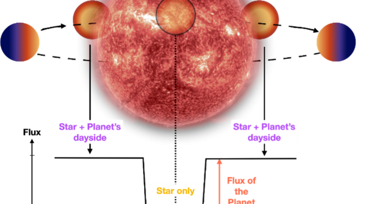 TRAPPIST-planeet ontleed: vulkanisch gesteente of atmosfeer vol CO2 en smog