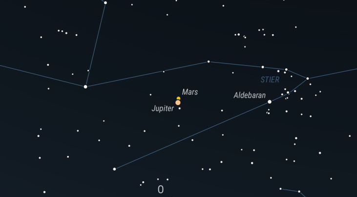 14 augustus: Mars en Jupiter dichtbij elkaar