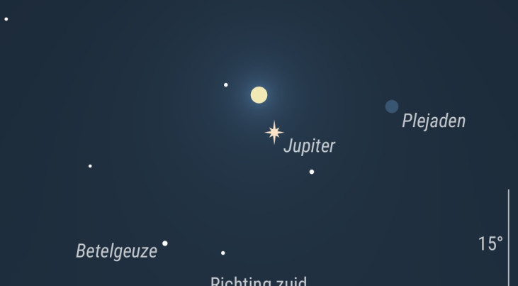 15 december: Jupiter rechtsboven Volle Maan